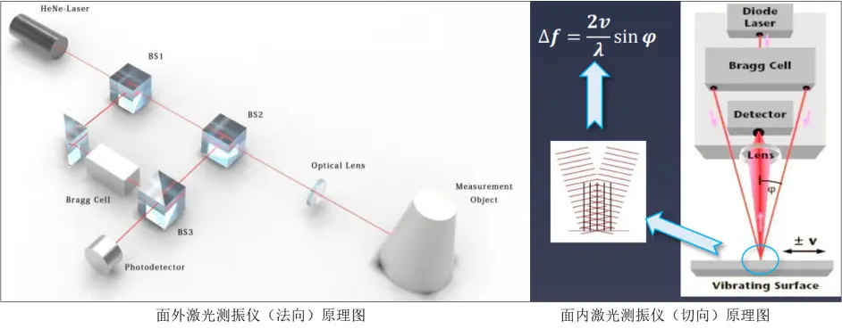 激光测振仪