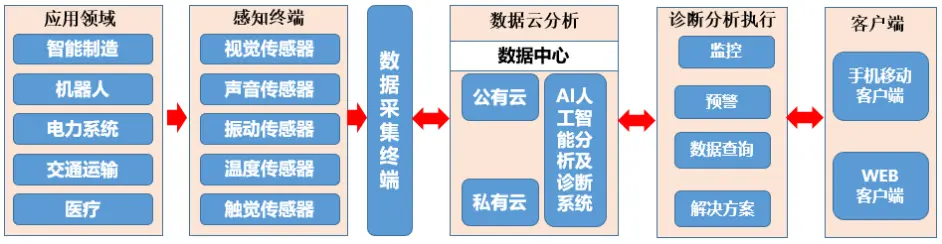 激光测振仪